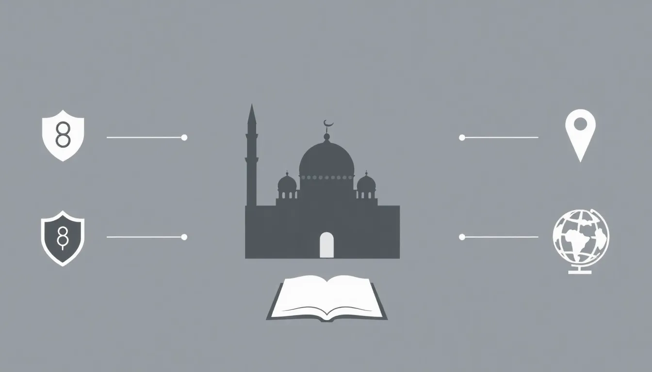 A minimal educational infographic showing a historic Ottoman mosque silhouette in the center, surrounded by simple icons representing preservation (shield, clock, book) and promotion (map pin, globe,